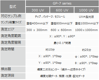 紫外高速ニアフィールド配光测定システムの仕様